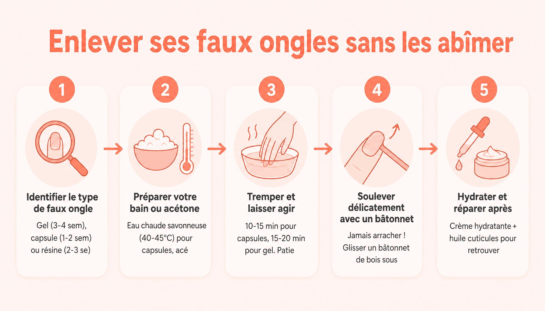 Guide étapes comment enlever des faux ongles naturels gel capsule résine sans dommage