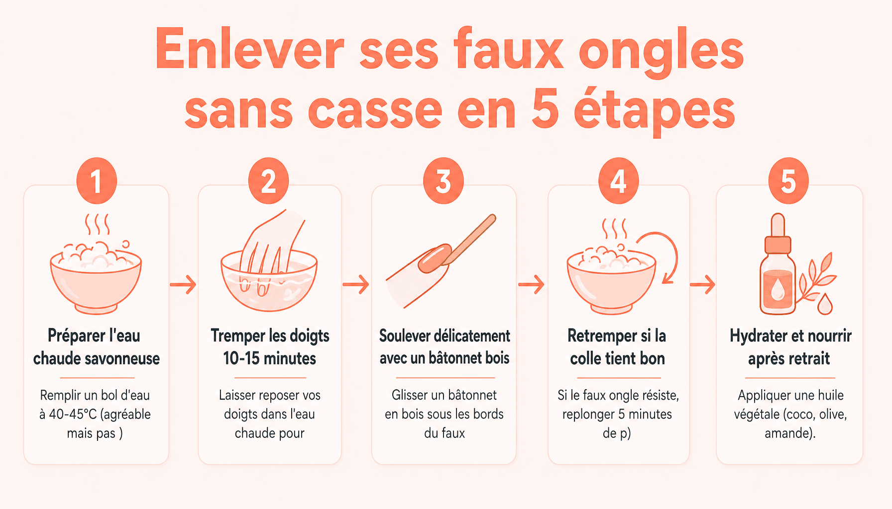 Guide étapes pour enlever la colle des faux ongles sans abîmer ongles naturels