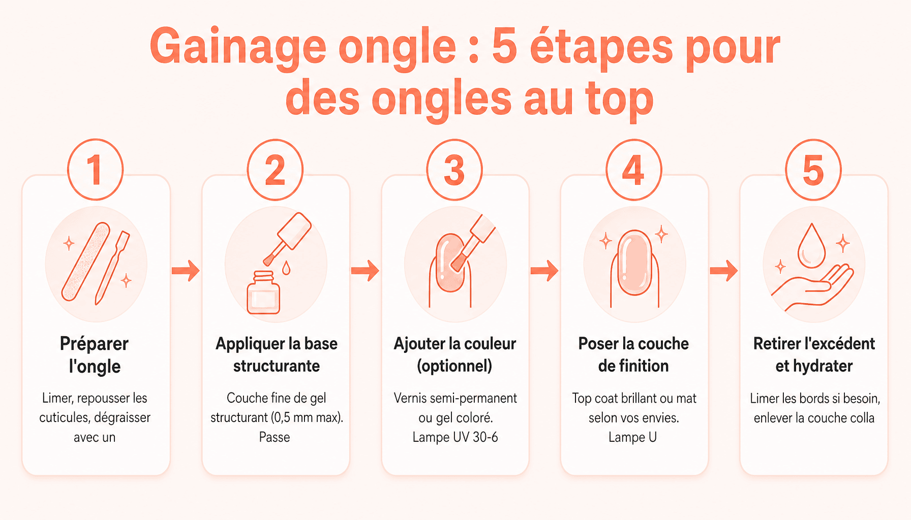 Comment faire un gainage ongle : les 5 étapes clés pour renforcer vos ongles naturels