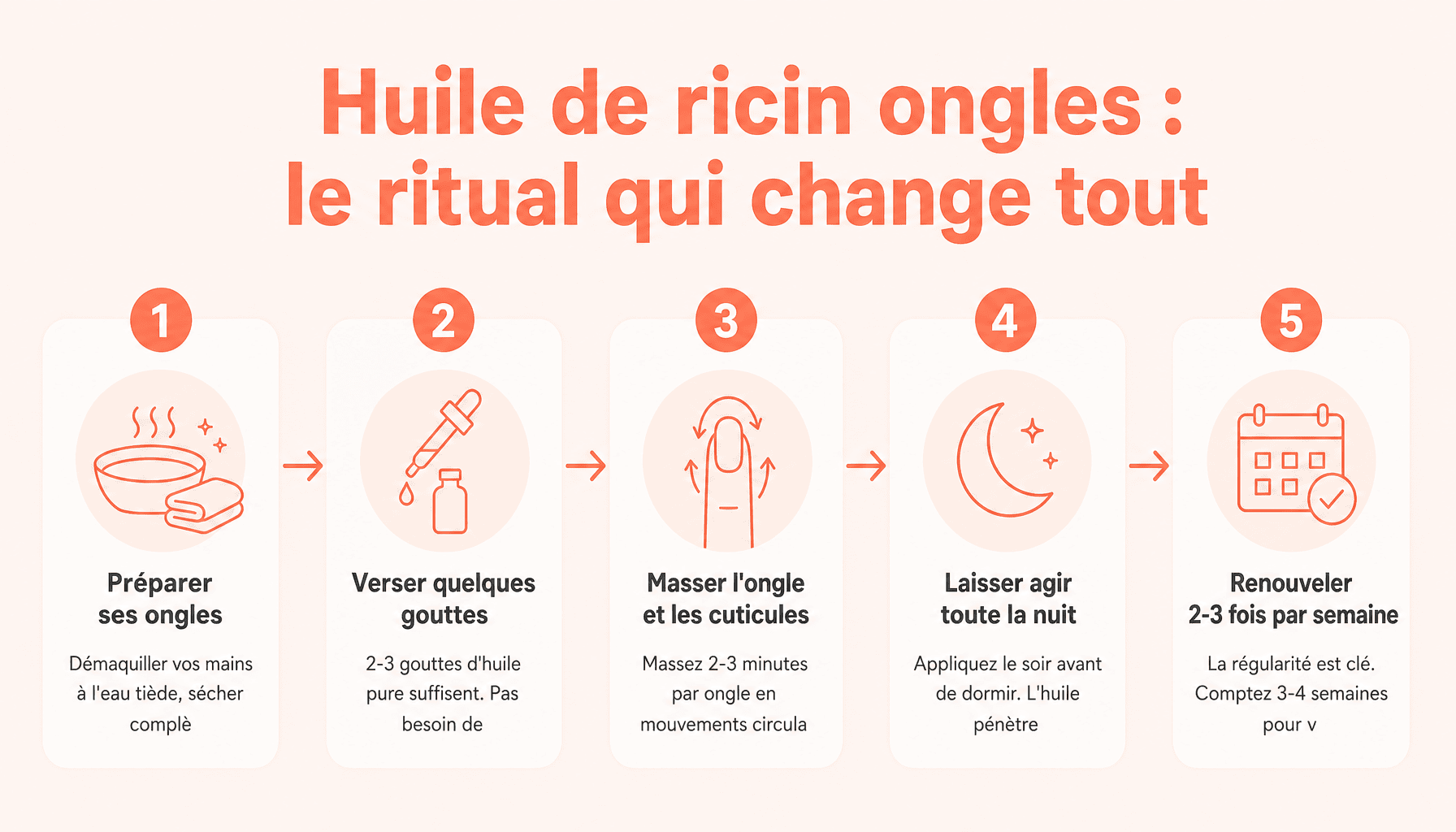 Guide d'application étapes par étapes de l'huile de ricin pour renforcer les ongles naturellement