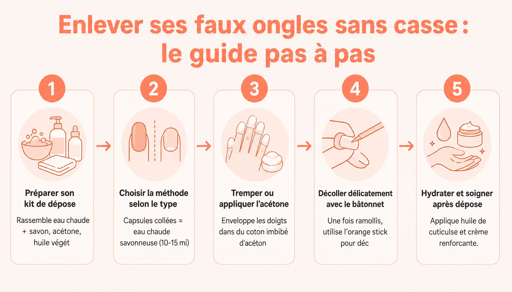 Comment enlever des faux ongles en 5 étapes simples sans abîmer ses ongles naturels