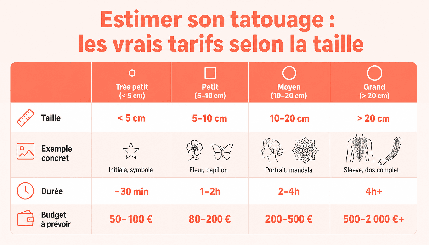 Grille comparative des prix tatouage par taille et style - estimer prix tatouage corpsenfolie.com