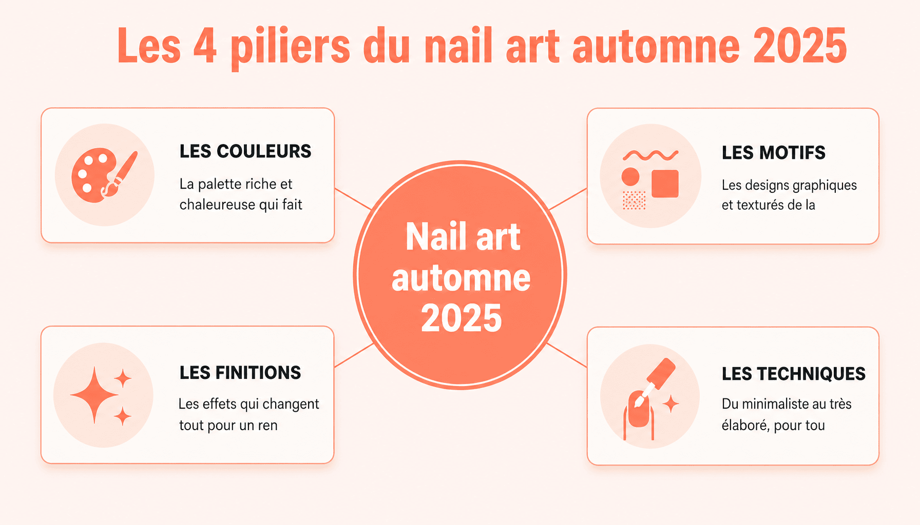 Infographie nail art automne 2025 : couleurs, motifs, finitions et techniques tendance