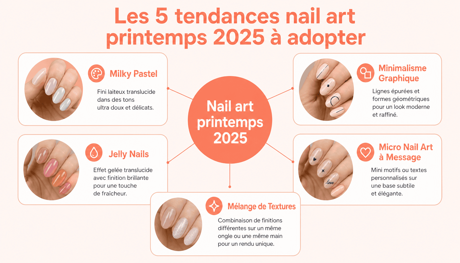 Les 5 grandes tendances du nail art printemps 2025 : milky pastel, minimalisme graphique, jelly nails, micro nail art et mélange de textures