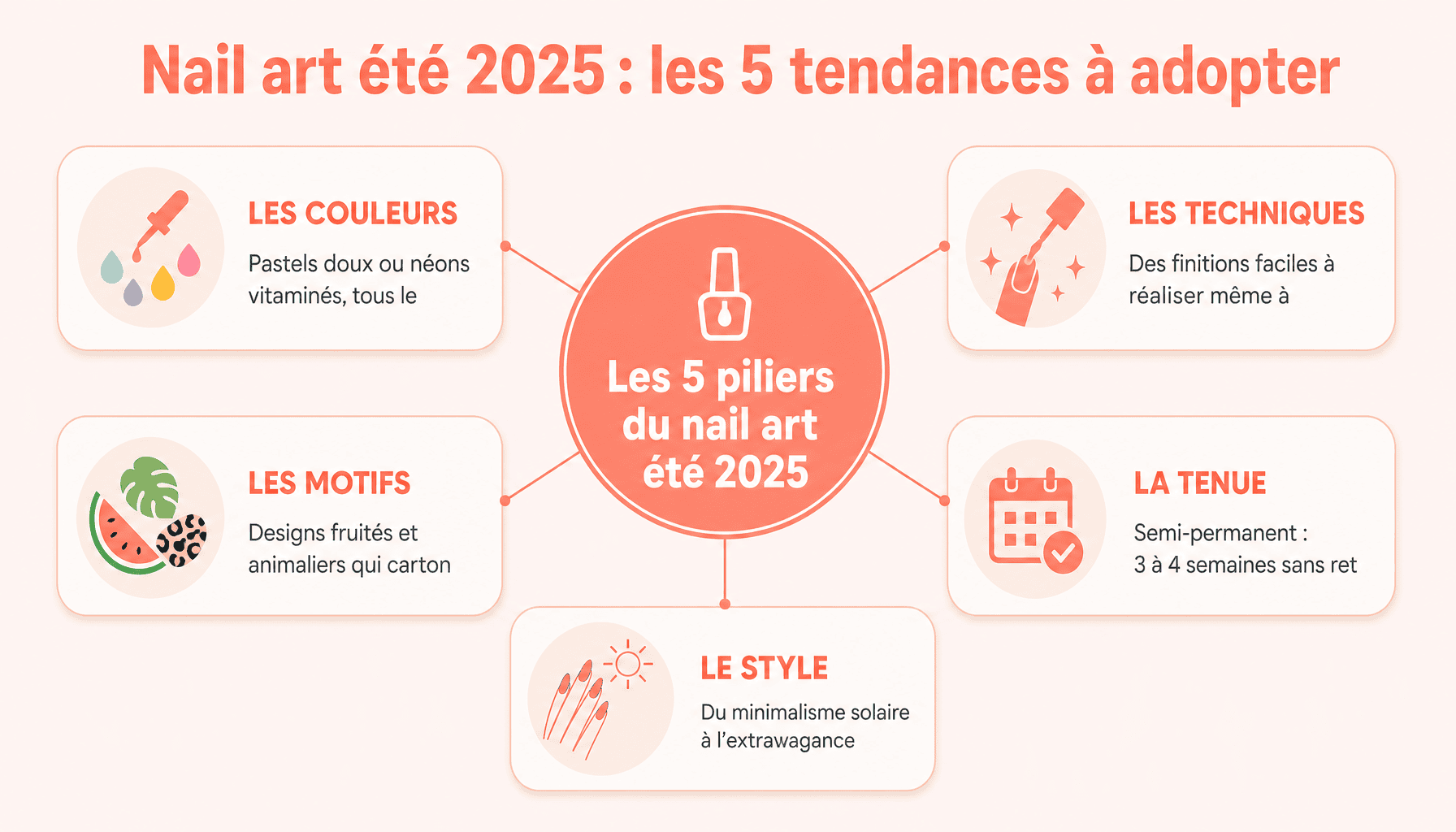 Infographie nail art été 2025 : couleurs, techniques et styles tendance pour débutants