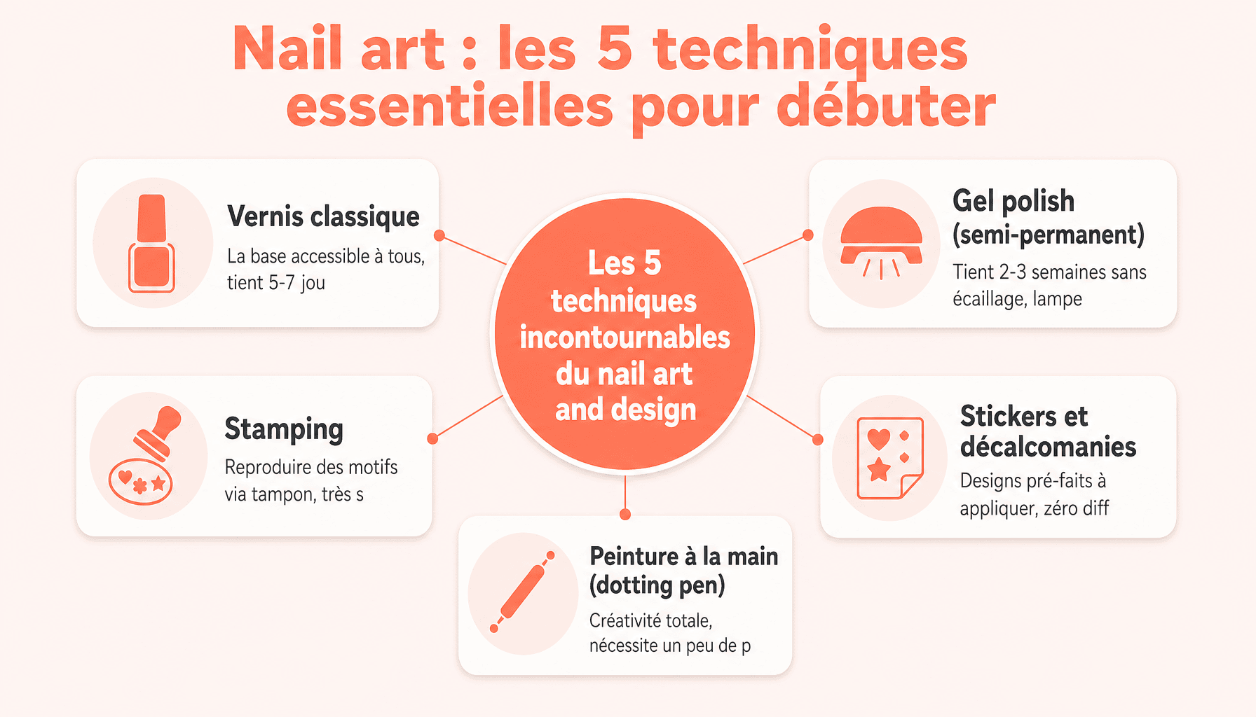 Infographie nail art and design : 5 techniques de base pour débuter avec vernis, gel, stamping, stickers et dotting