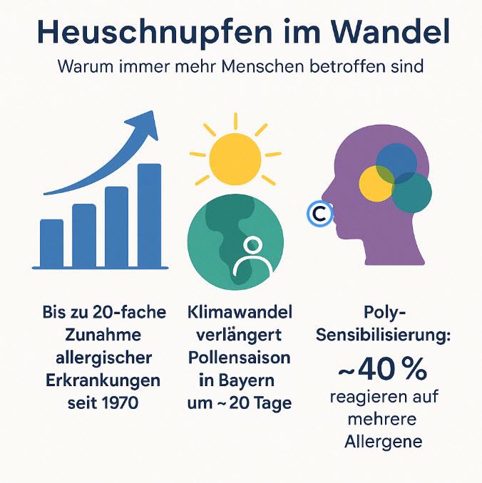 LEAD Technologies Inc. V1.01 Heuschnupfen gezielt behandeln Dr. Tzimas
