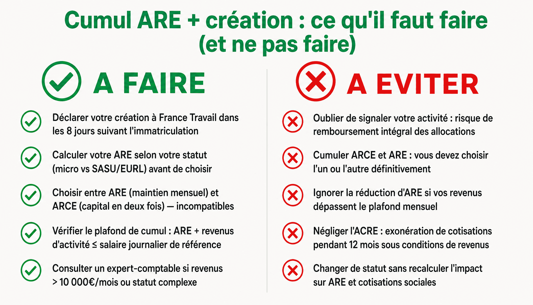 Infographie création entreprise au chômage : bonnes pratiques et pièges à éviter avec ARE, ARCE, ACRE