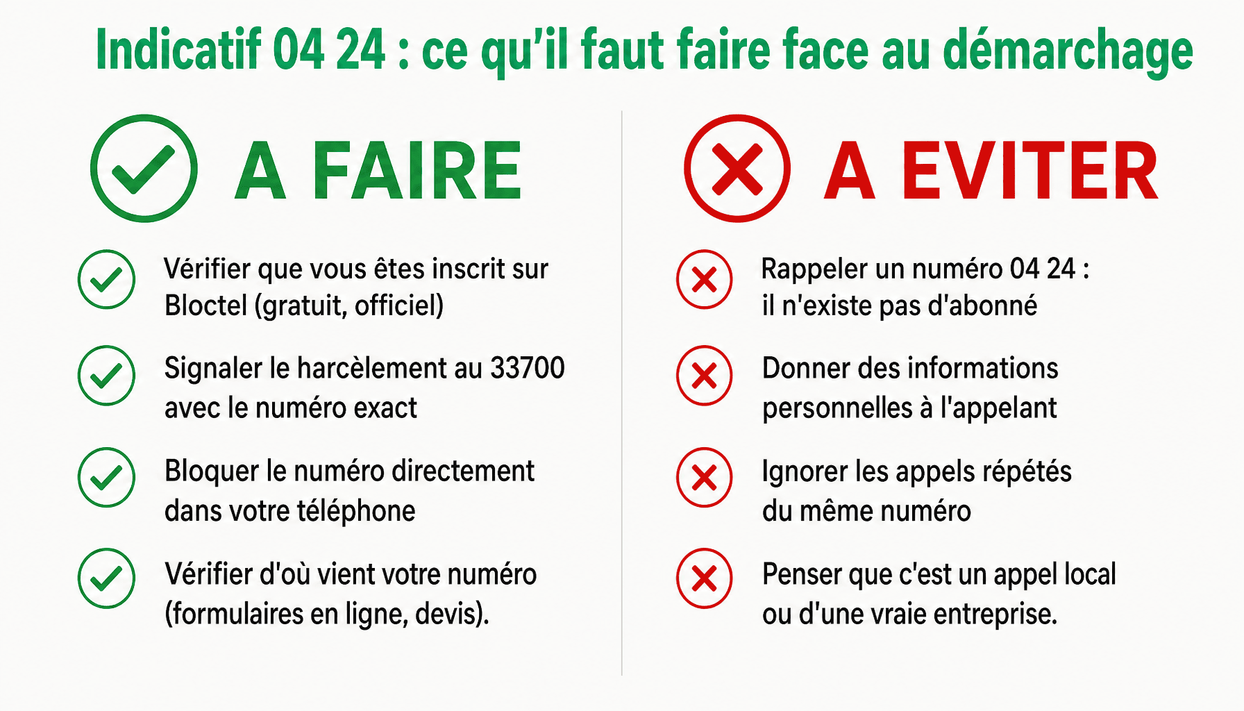 Infographie : bonnes et mauvaises pratiques face aux appels de l'indicatif 04 24