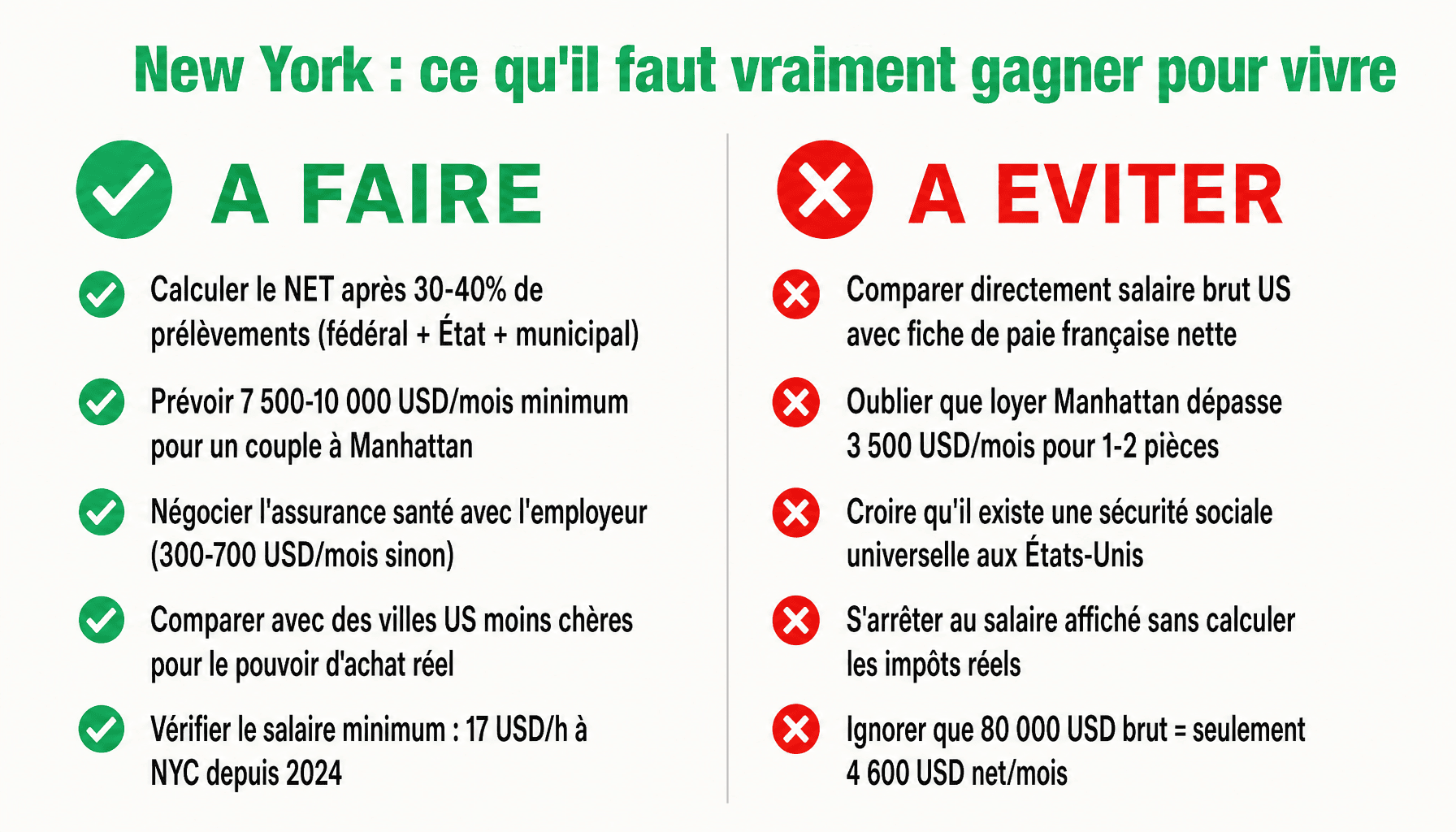 Infographie new york salaire moyen 2025 : erreurs courantes et réalités du coût de vie