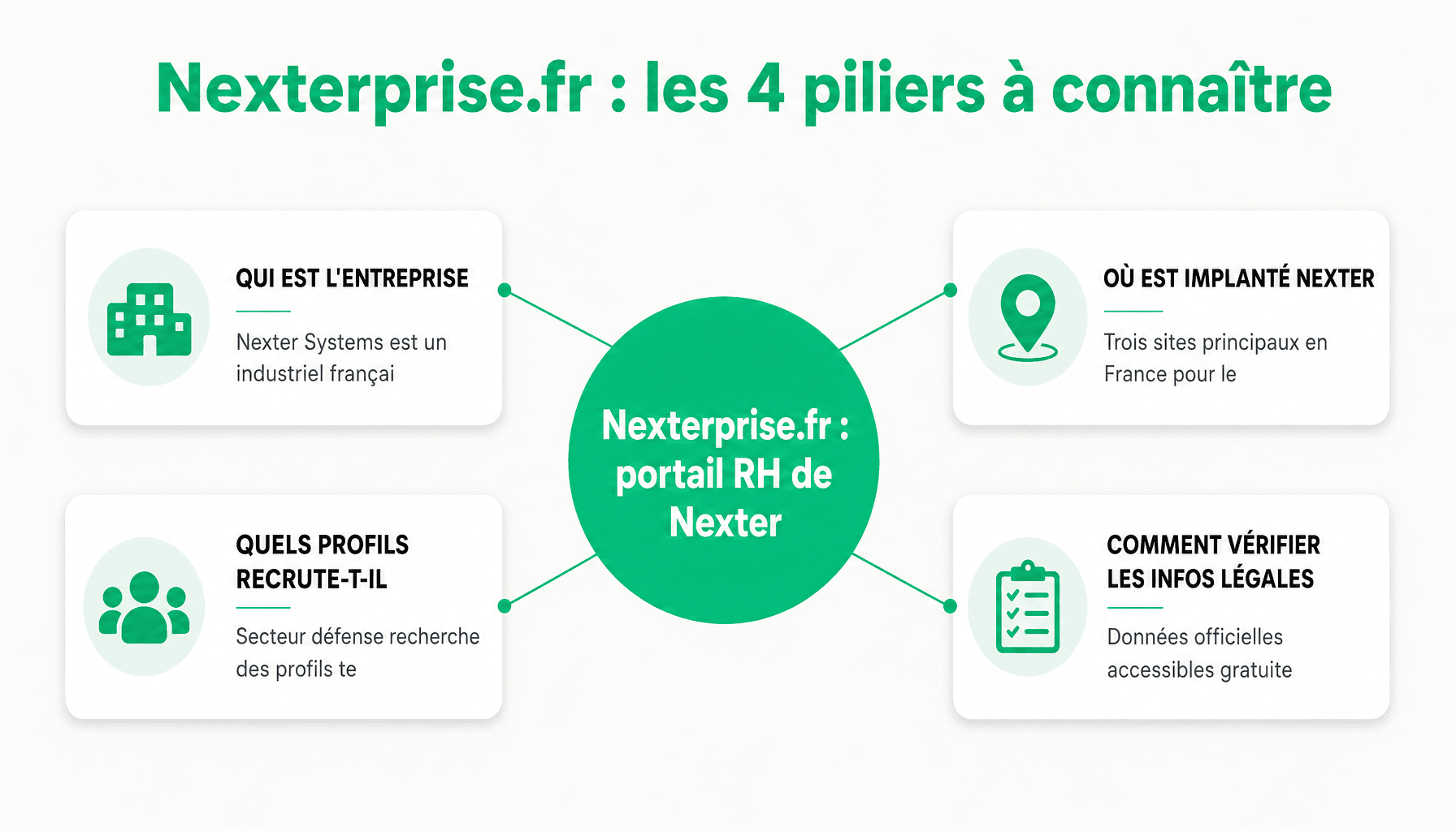 Infographie nexterprise fr : qui est Nexter, où recrute-t-il, ses chiffres clés et ses sites