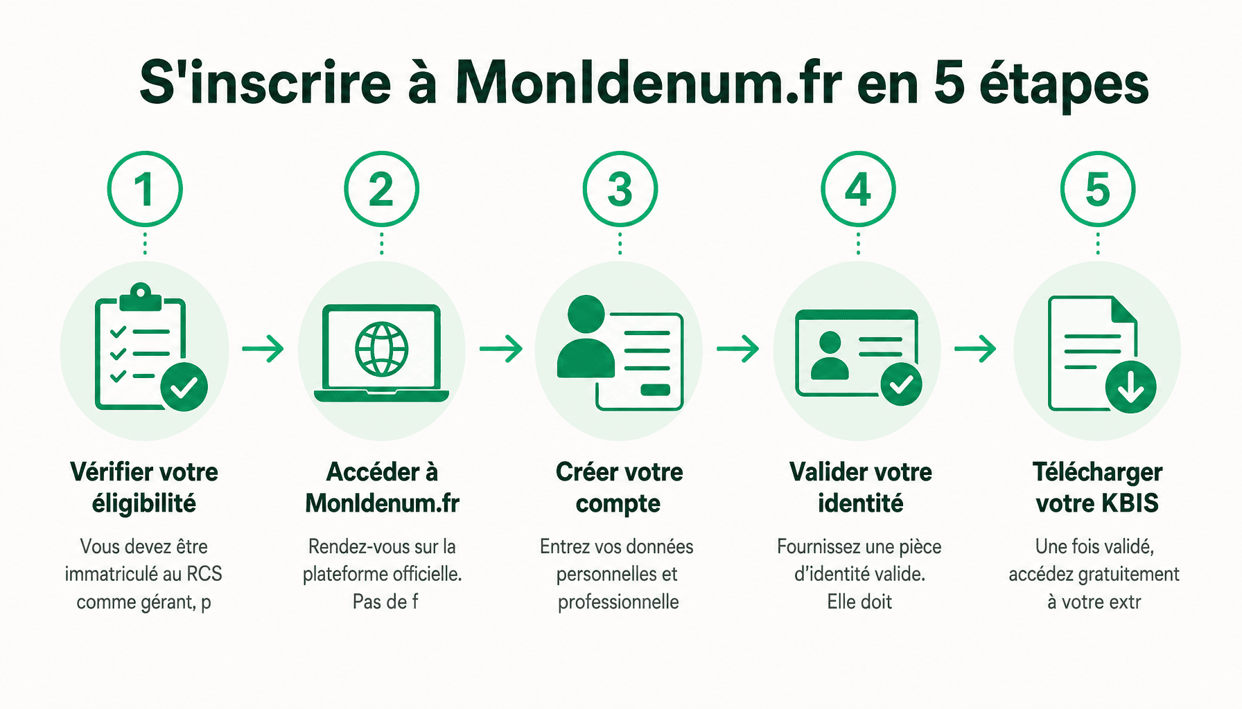 Guide étapes inscription MonIdenum fr identité numérique KBIS gratuit dirigeants