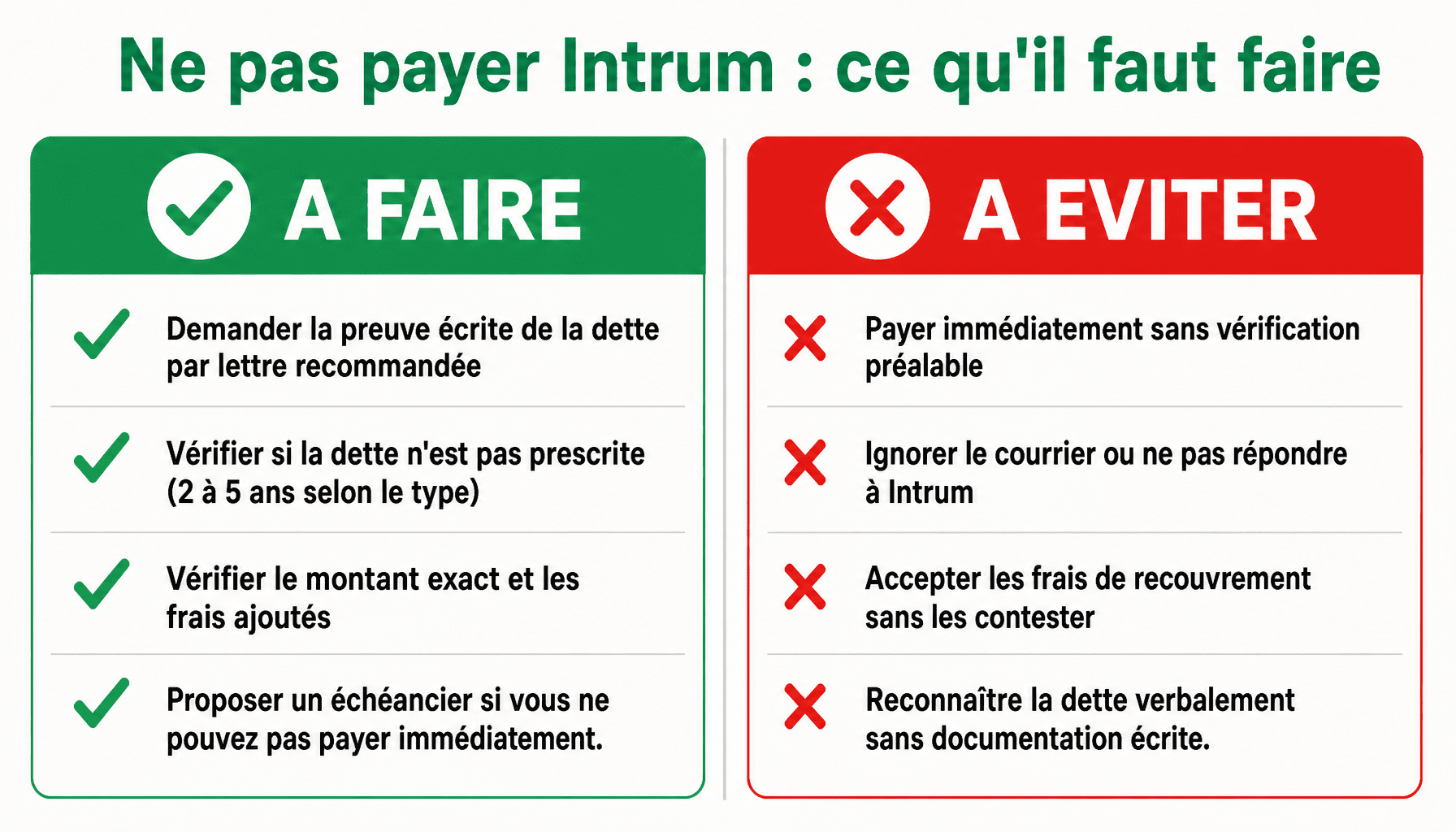 Infographie : 4 actions à faire et 4 erreurs à éviter face à une relance Intrum