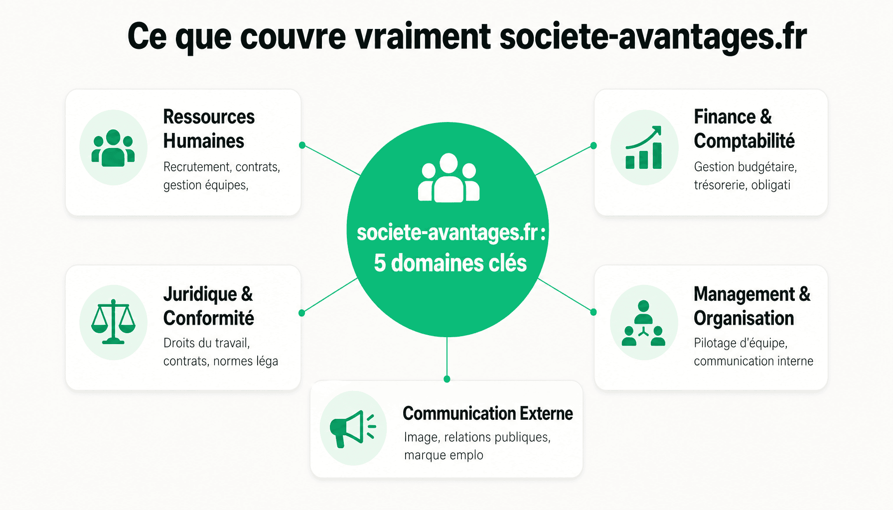 Les 5 piliers éditoriaux de societe-avantages.fr pour dirigeants et RH