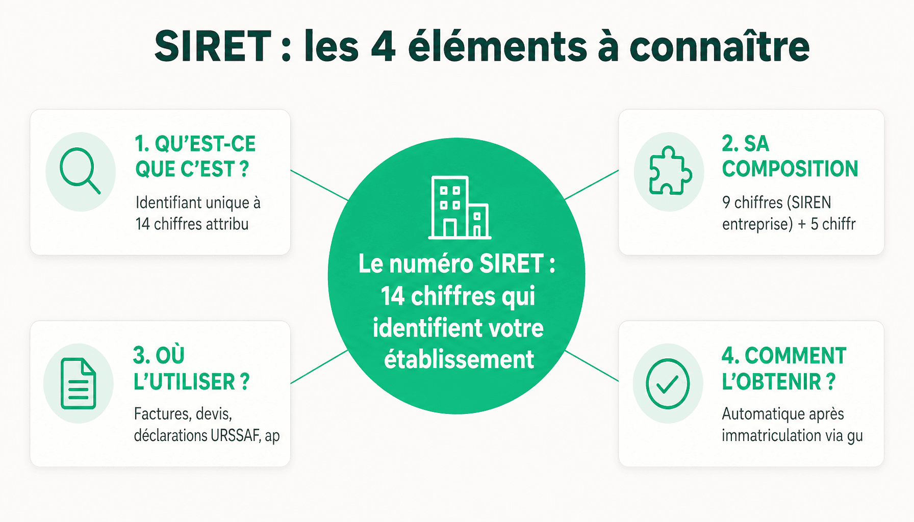 Infographie décomposition du numéro SIRET sur societe.com : structure, composition et utilité