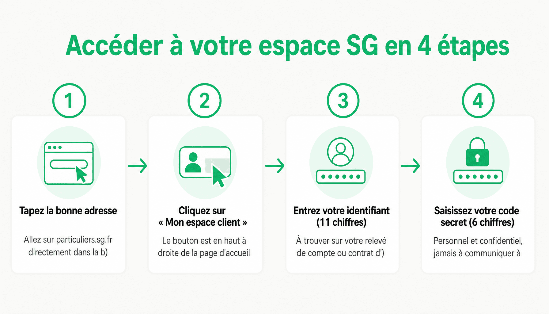 Guide wwwsocietegenerale fr : 4 étapes pour se connecter à son espace client Société Générale en ligne