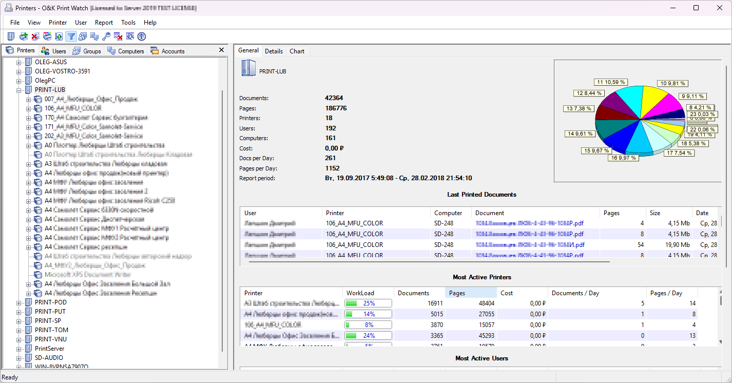 O&K Print Watch reports