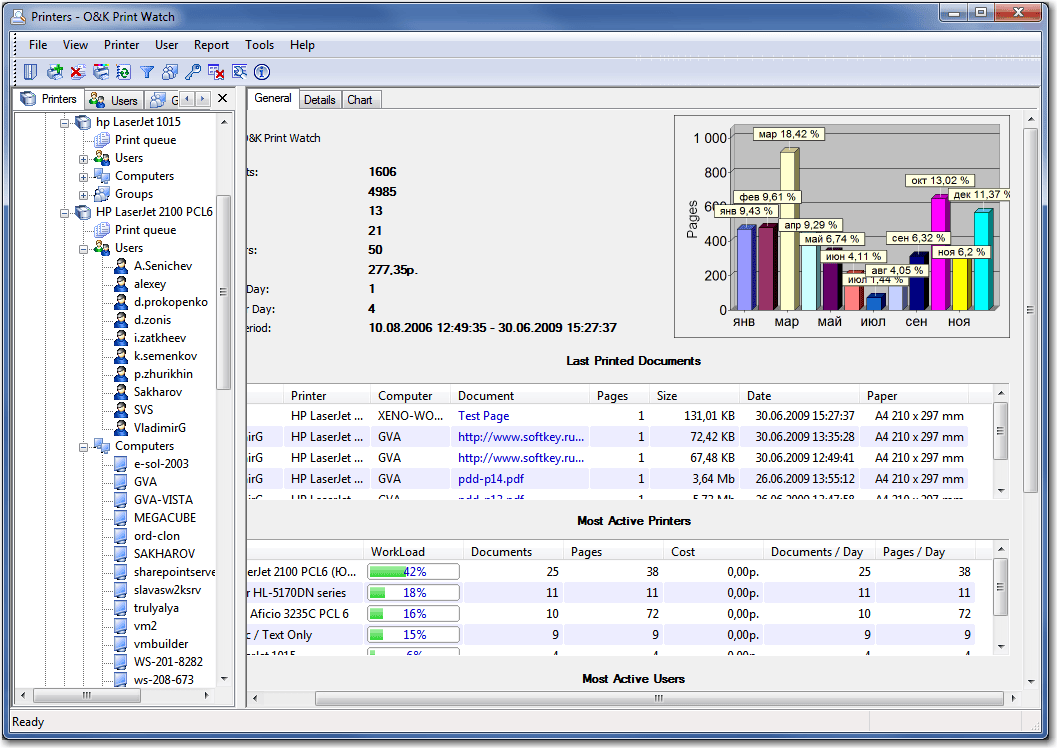 O&K Print Watch main interface