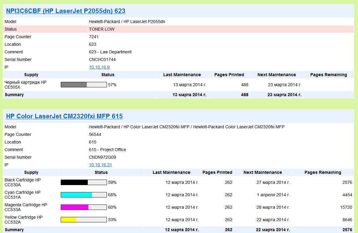 O&K Print Watch supplies monitoring and low-level alerts