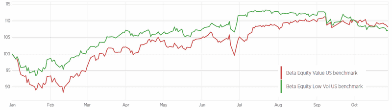 value vs low vol