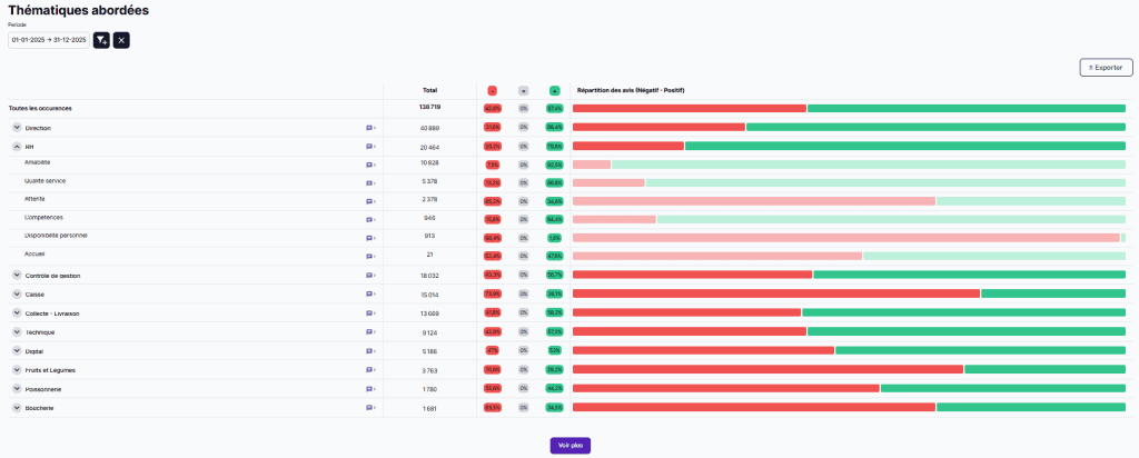 Le nouveau modèle d’analyse sémantique par IA de SatisFactory