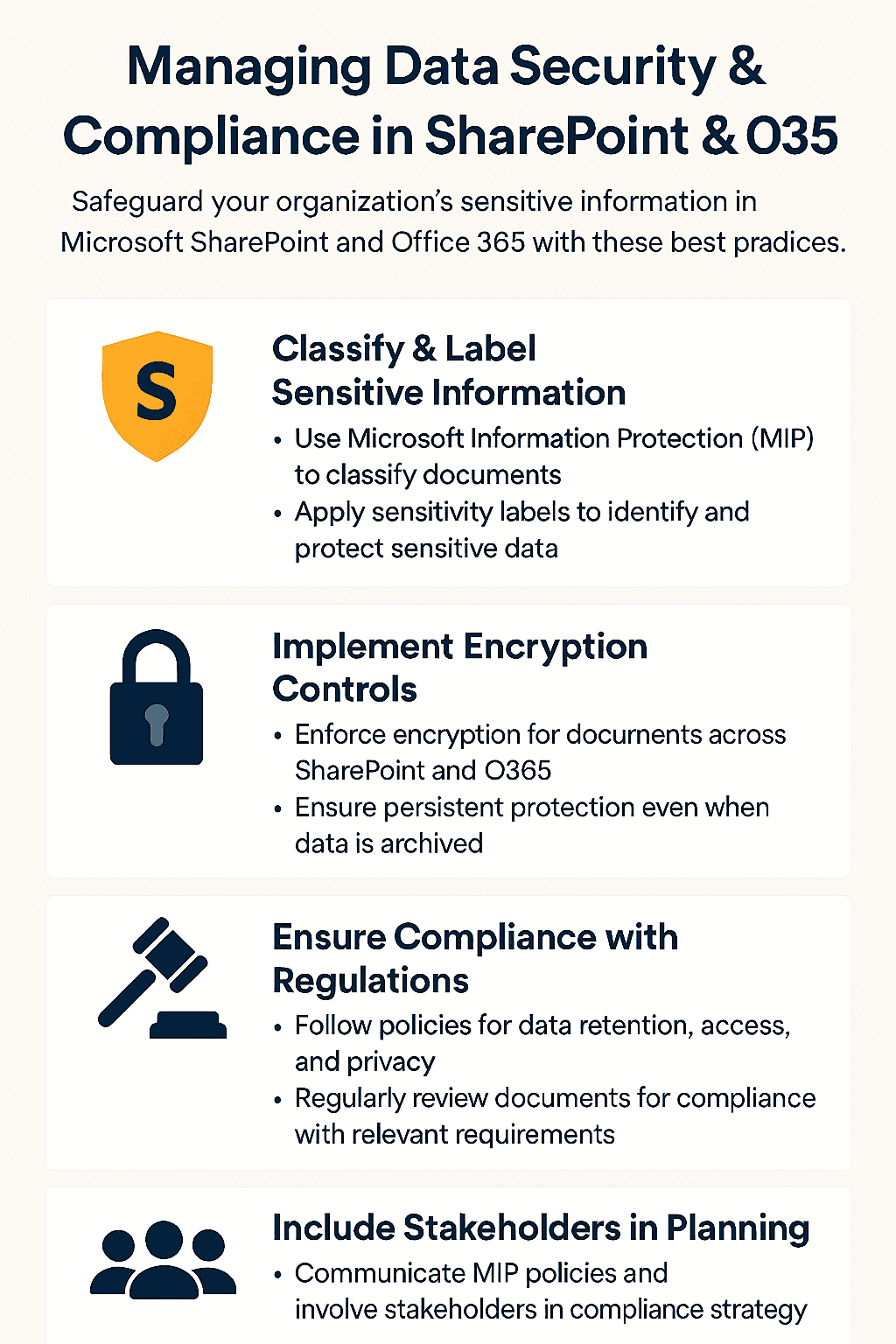 SharePoint MIP Infographic