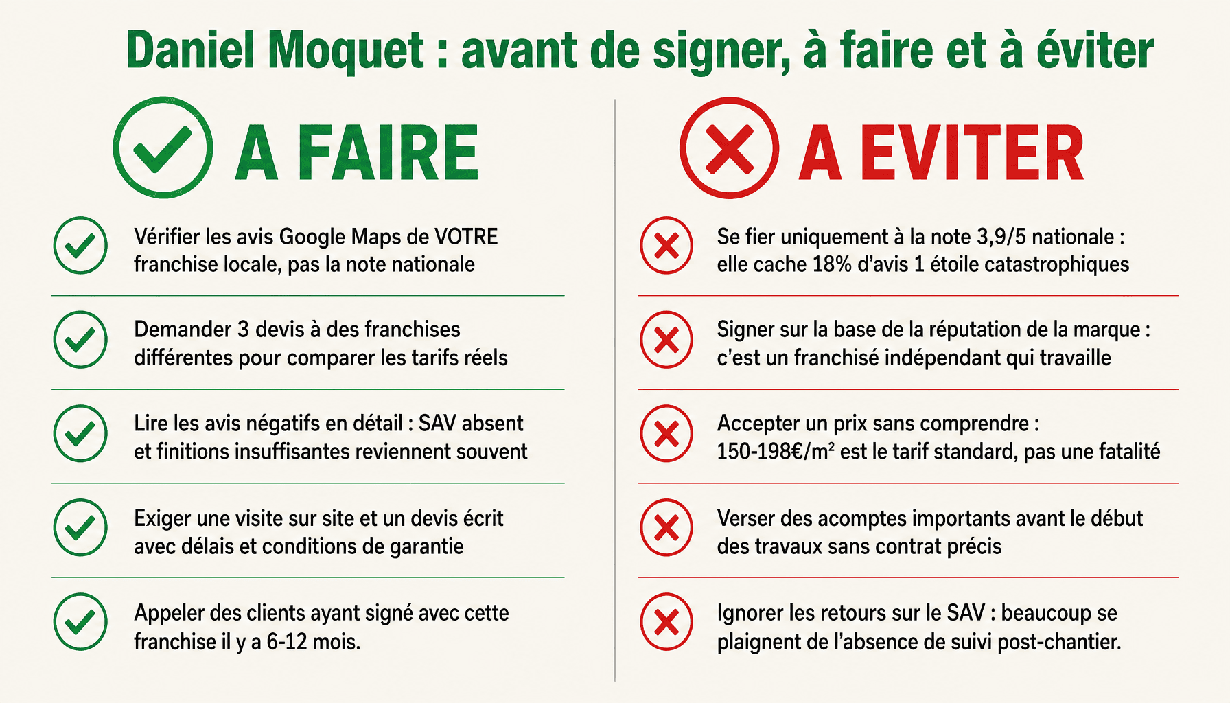 Checklist avis Daniel Moquet : bonnes pratiques et pièges à éviter avant devis allée enrobé