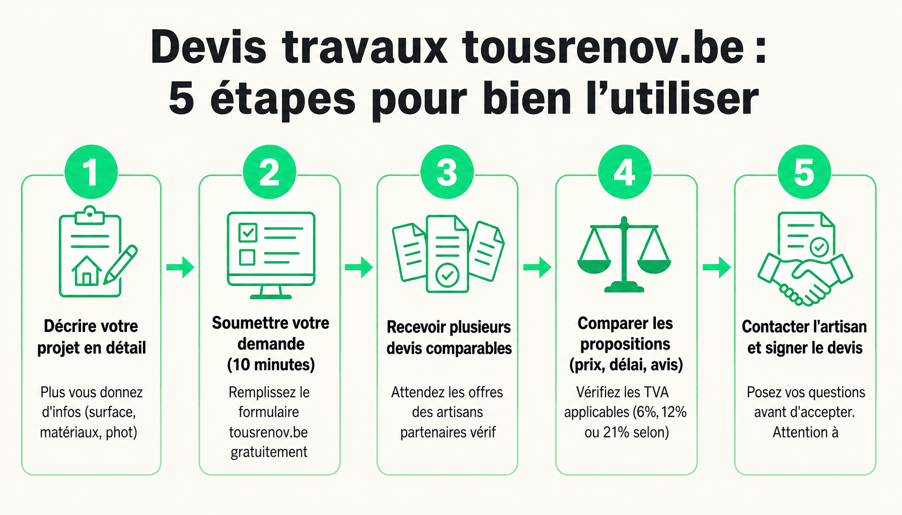Guide des 5 étapes pour obtenir un devis travaux sur tousrenov.be en Belgique