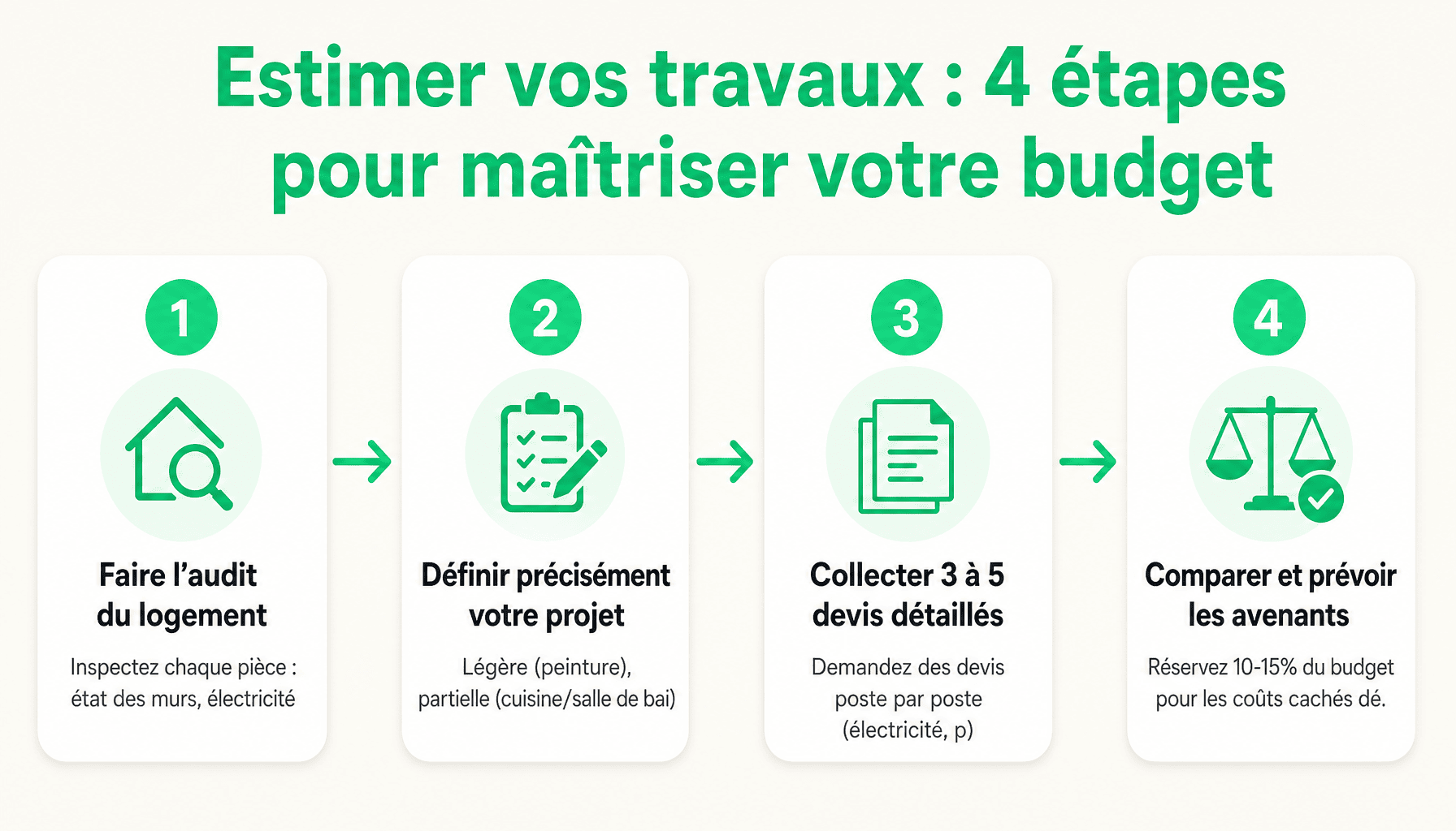 Guide 4 étapes pour estimer travaux ma-gestion-renovation et cadrer budget rénovation maison