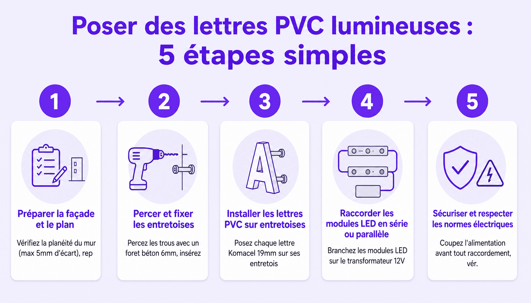 Guide étapes comment poser lettres PVC lumineuse branchement façade installation