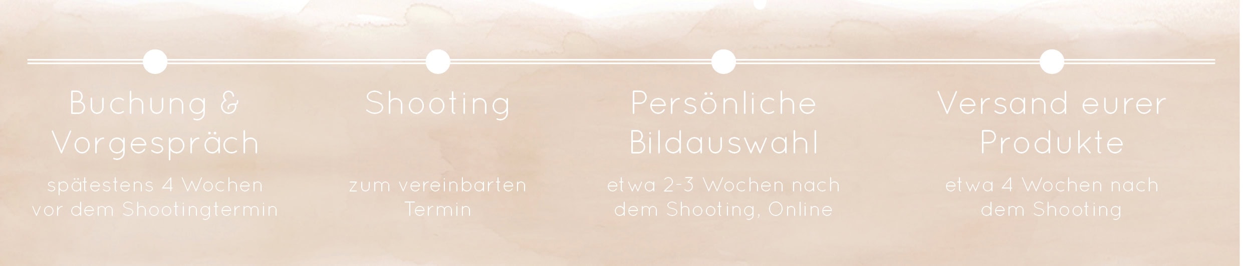 Ablauf eines Fotoshootings bei Stefanie Fuchs Fotografie