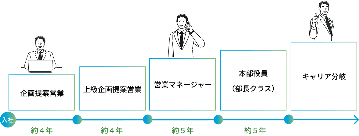 キャリアアップ図