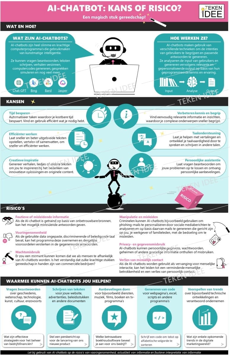 AI-chatbot in beeld - TEKEN IDEE