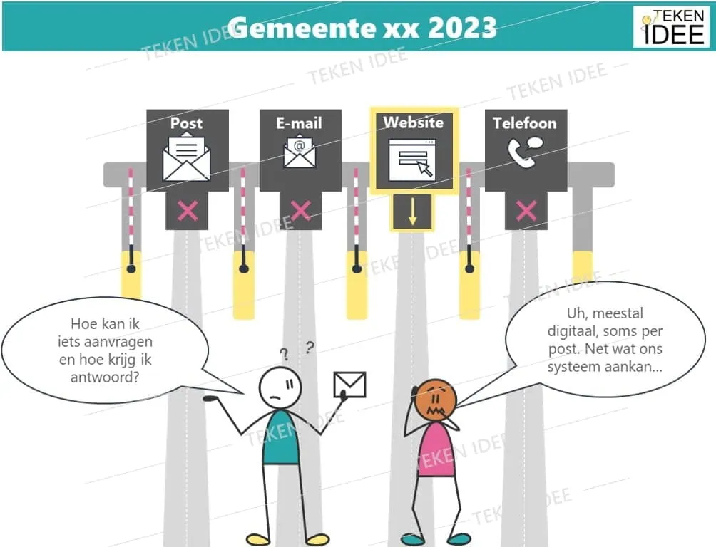 Wmebv uitleg met bewerkbare teksten webshop TEKEN IDEE - 1a