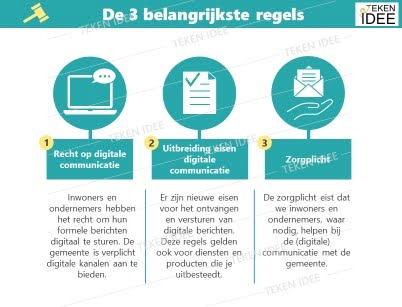 Wmebv uitleg in beeld TEKEN IDEE | Wet modernisering elektronisch bestuurlijk verkeer
