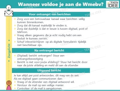 Wmebv uitleg in beeld TEKEN IDEE | Wet modernisering elektronisch bestuurlijk verkeer