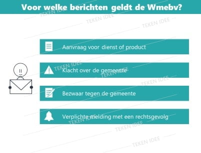 Wmebv uitleg in beeld TEKEN IDEE | Wet modernisering elektronisch bestuurlijk verkeer