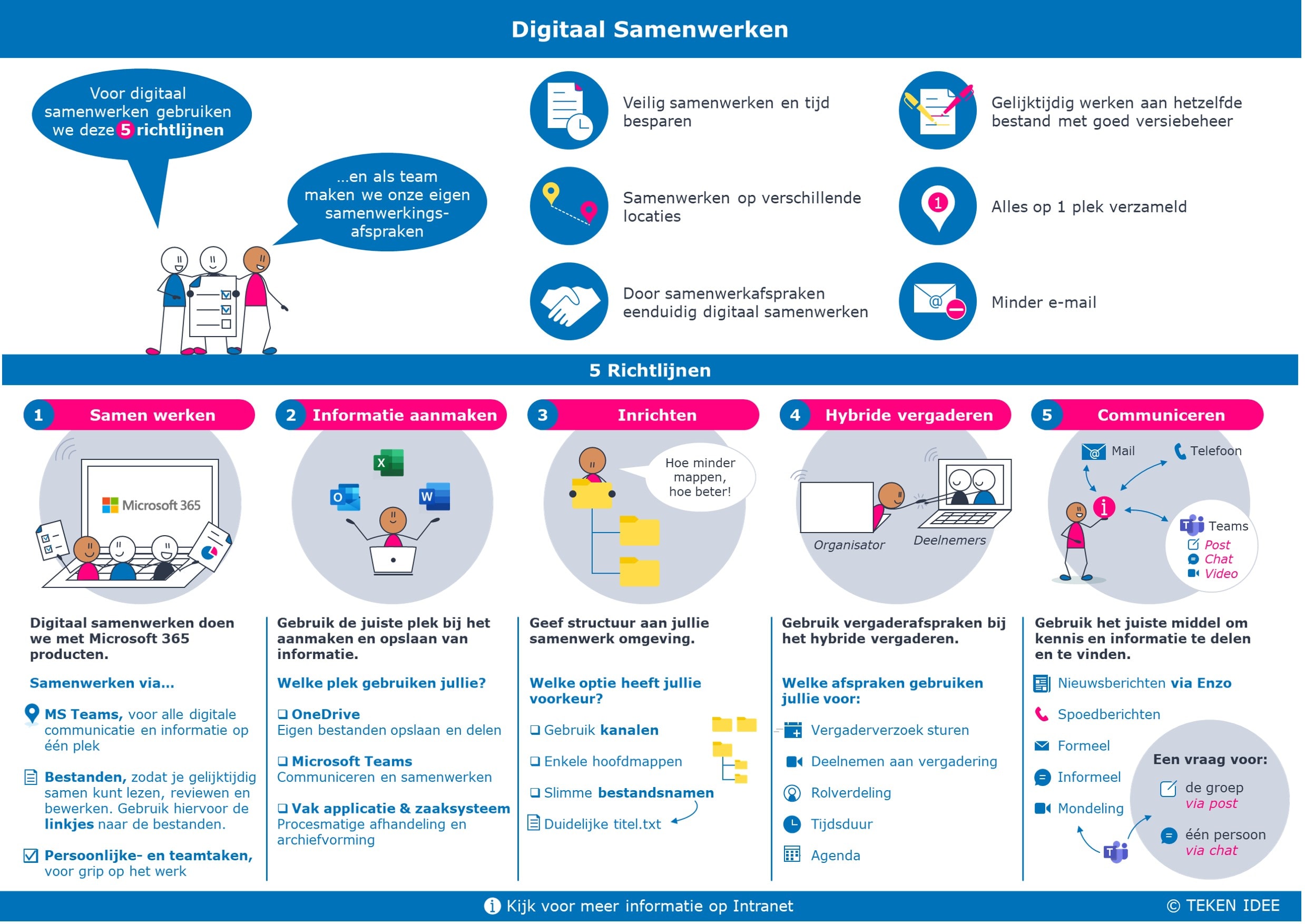Infographic Digitaal Samenwerken - TEKEN IDEE