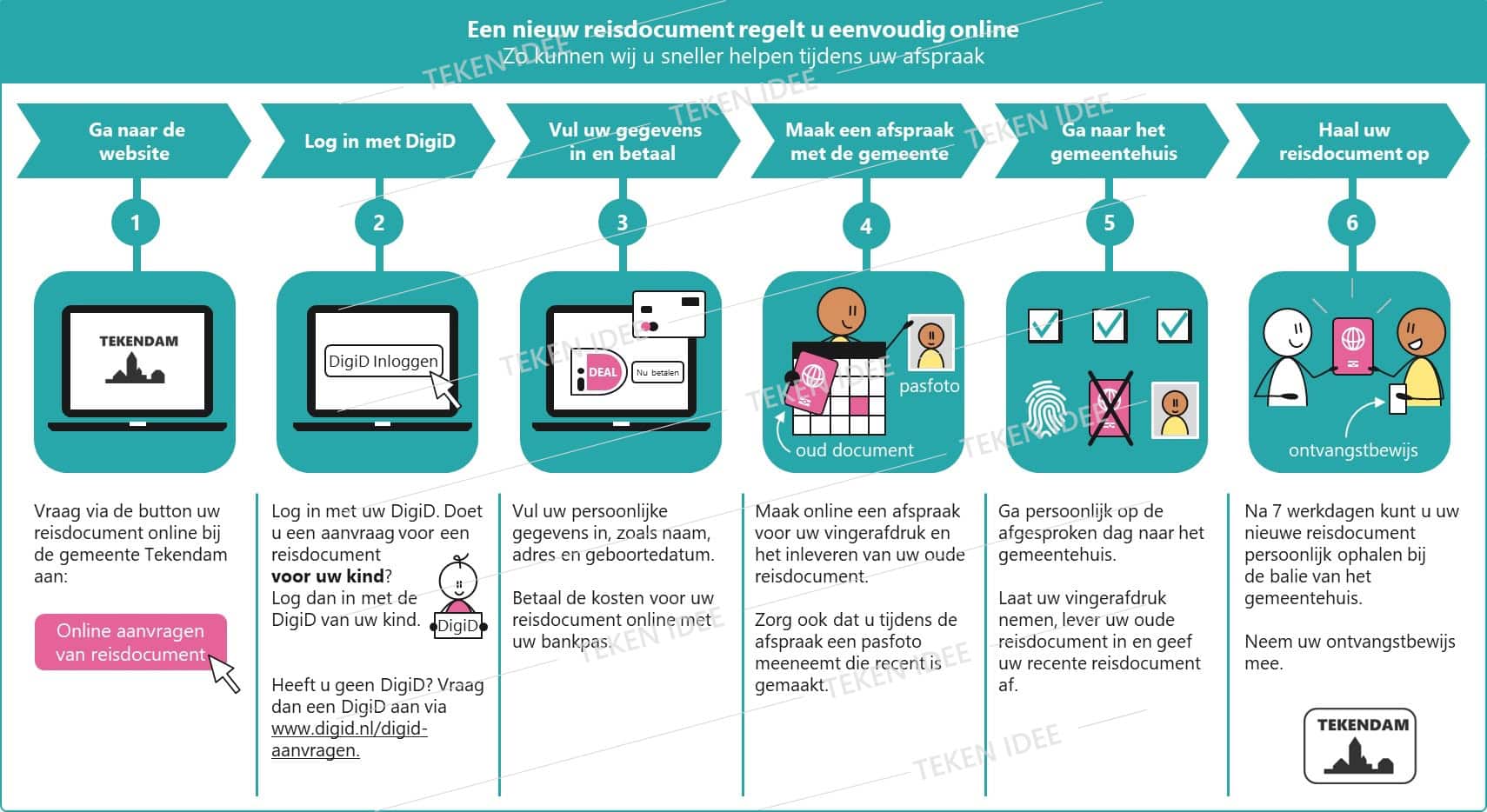 Reisdocument aanvraag proces TEKEN IDEE