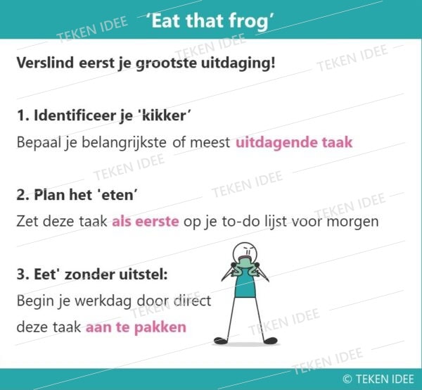 Eat that frog - Infographic TEKEN IDEE