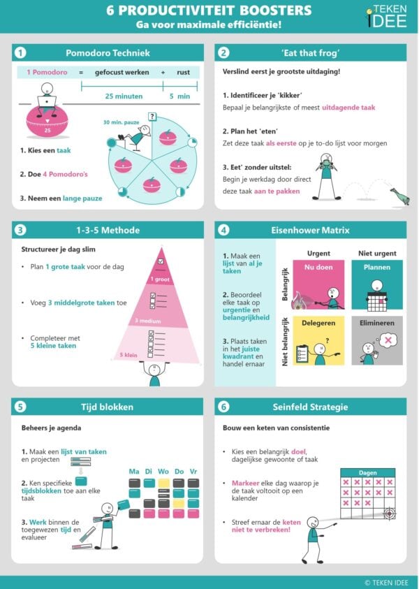 Productiviteit boosters - Timemanagement - Infographic TEKEN IDEE Pomodoro-techniek Eet de kikker / 'Eat that frog' De 1-3-5-Methode De Eisenhower Matrix Tijd blokken Seinfeld Strategie