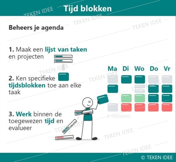 Tijd blokken - Time blocking - Infographic TEKEN IDEE