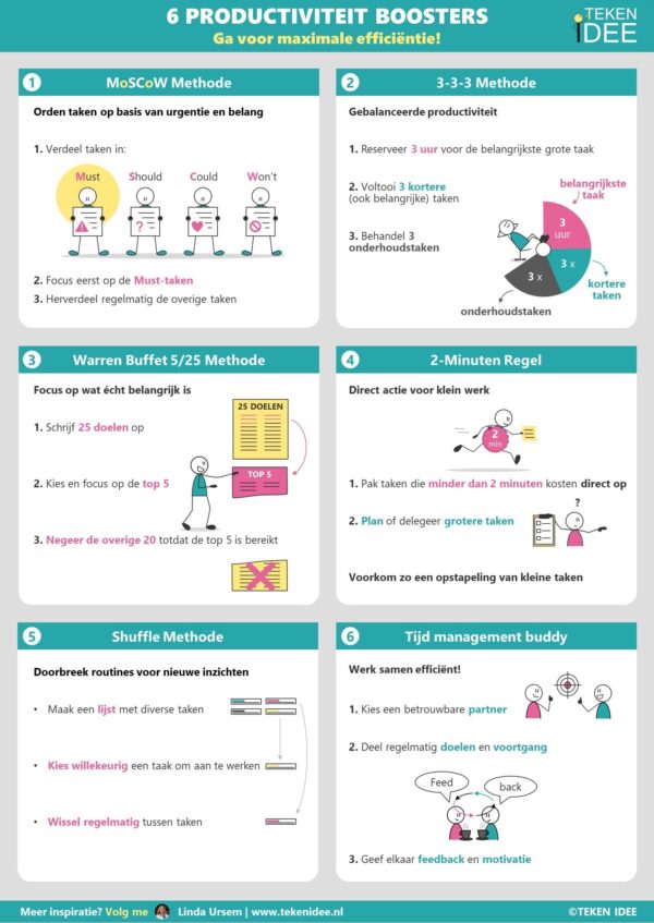 Infographic Productiviteit boosters deel 2 - Timemanagement - TEKEN IDEE MoSCoW Methode 3-3-3 Methode Warren Buffet 5/25 Methode 2-Minuten Regel Shuffle Methode Time Management Buddy