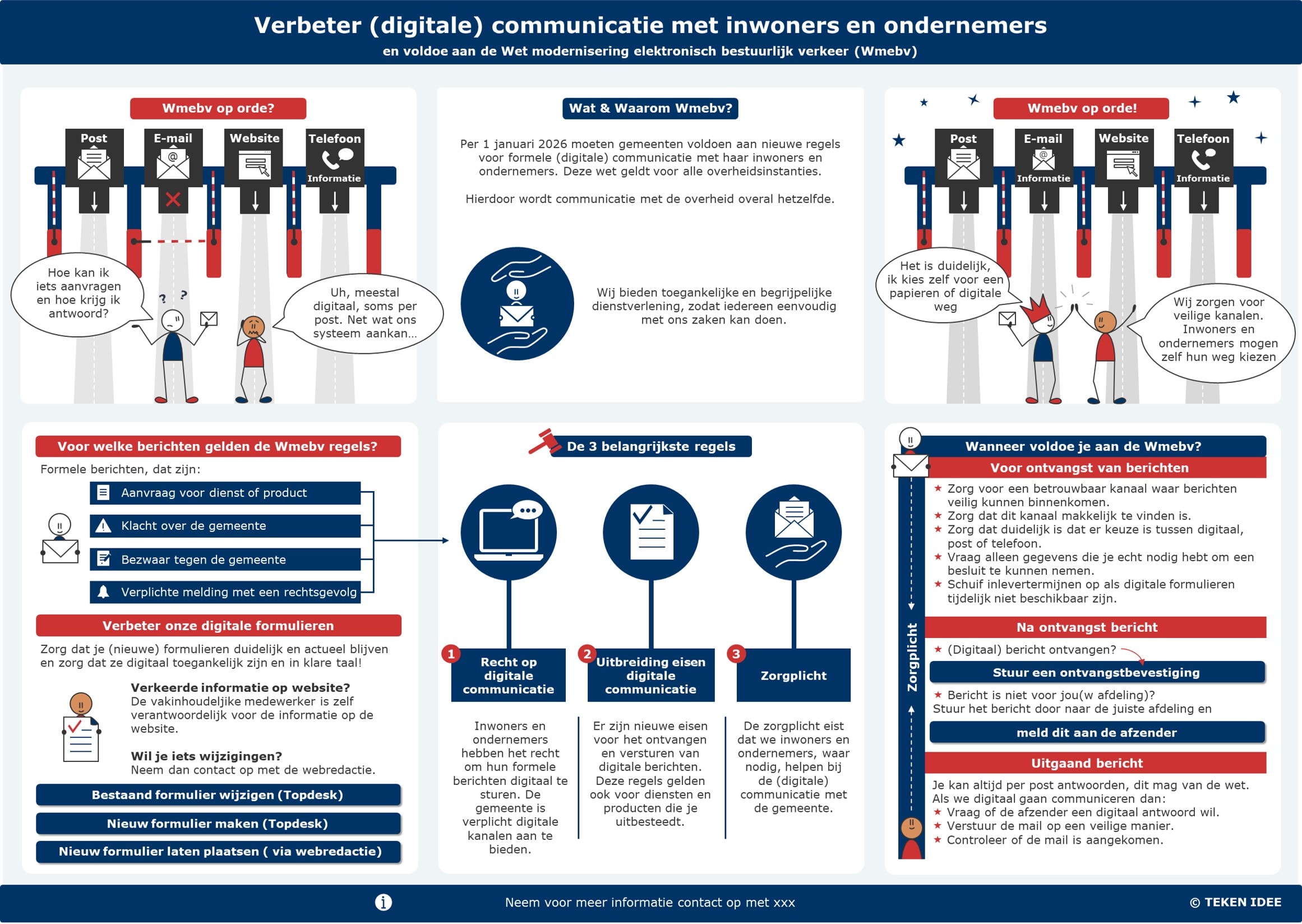 Infographic Wmebv generieke liggende versie - TEKEN IDEE