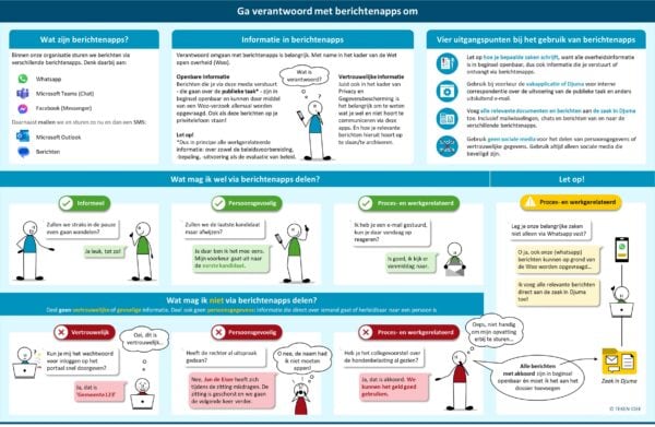 Factsheet berichtenapps