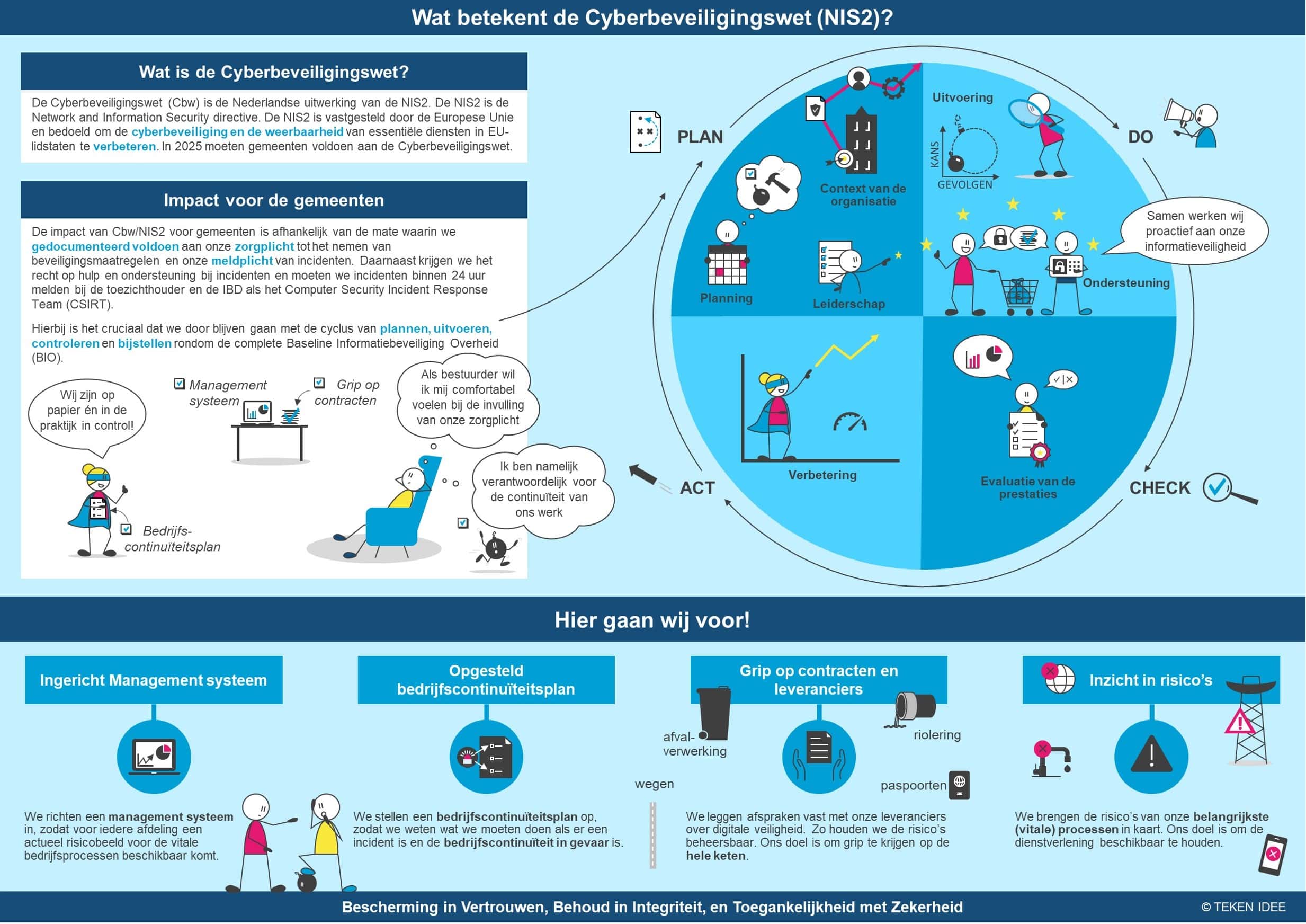 NIS2 | Digitale Veiligheid op de voorgrond TEKEN IDEE