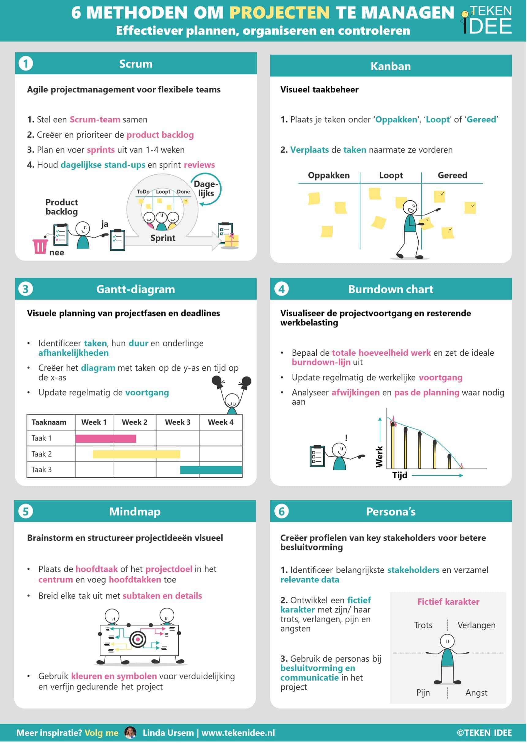 6 METHODEN OM PROJECTEN TE MANAGEN - TEKEN IDEE