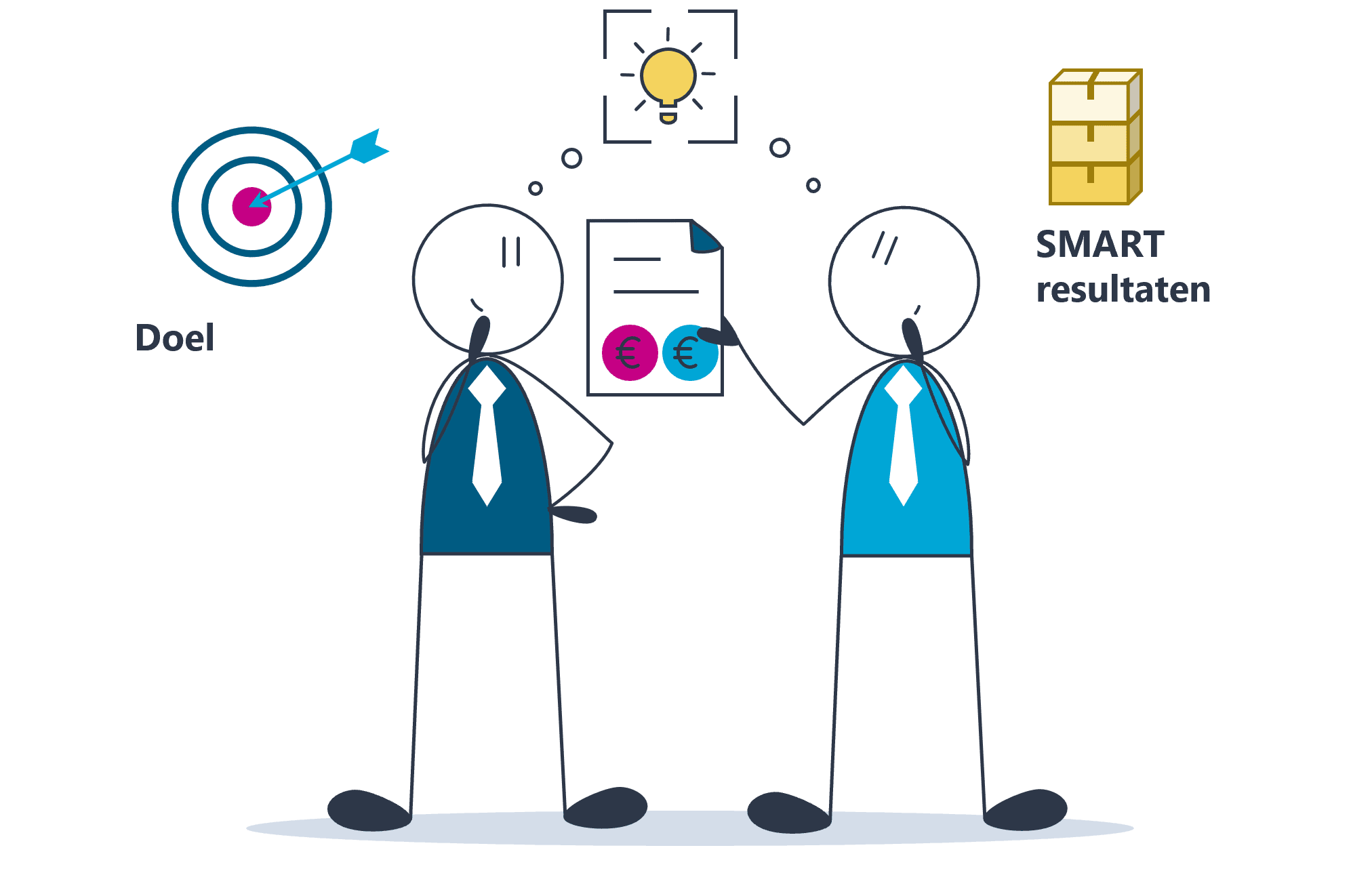 Projectstartup projectstarter