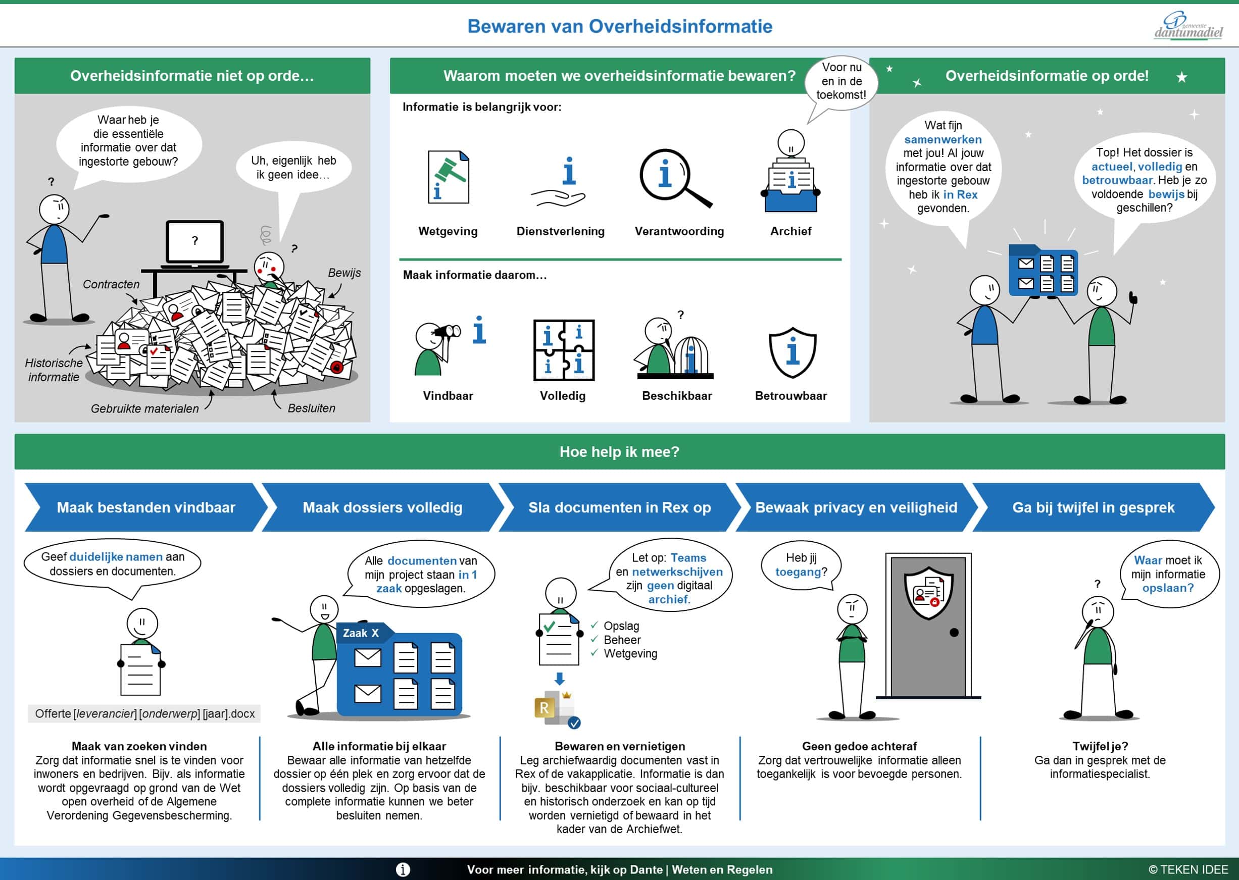 Infographic Bewaren van informatie teken idee