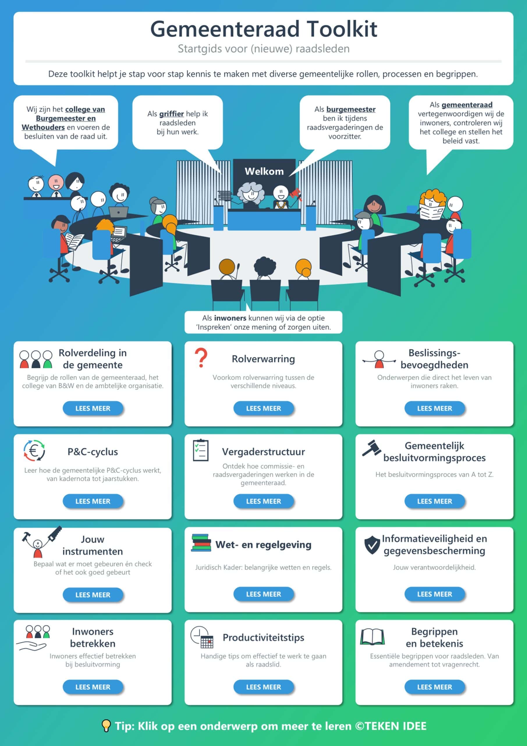 Gemeenteraad toolkit TEKEN IDEE